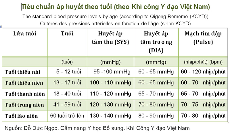 Tiêu chuẩn áp huyết.JPG